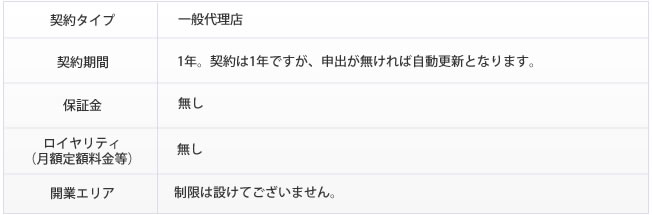 契約タイプ：一般代理店。
契約期間：1年。契約は1年ですが、申出が無ければ自動更新となります。
保証金：なし　ロイヤリティ（月額定額料金等）：なし　開業エリア：制限は設けてございません。