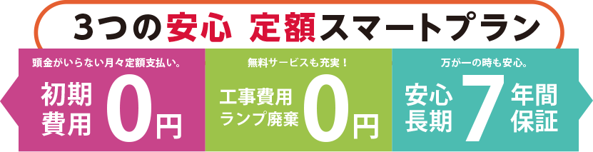 ３つの安心・定額スマートプラン